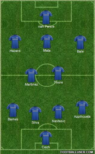 Chelsea Formation 2013