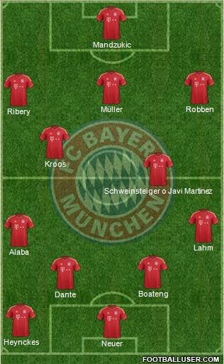 FC Bayern München Formation 2013