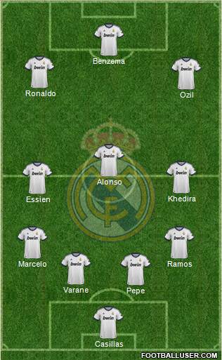 Real Madrid C.F. Formation 2013
