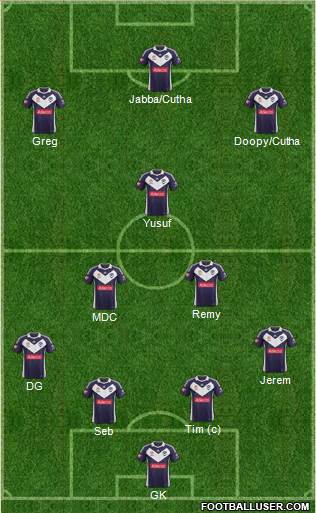 Melbourne Victory FC Formation 2013