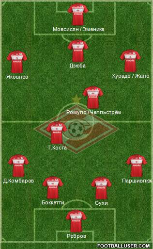Spartak Moscow Formation 2013