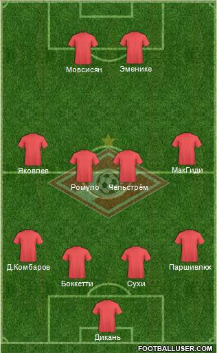 Spartak Moscow Formation 2013