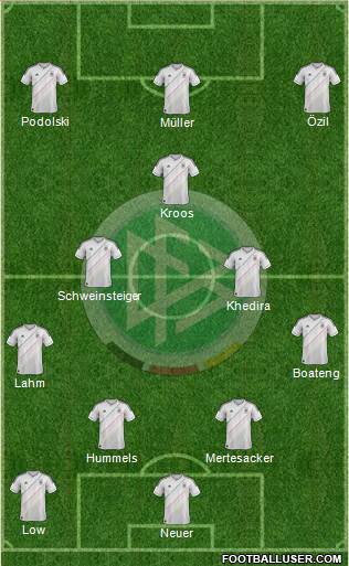 Germany Formation 2013