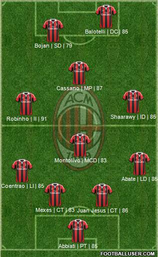A.C. Milan Formation 2013