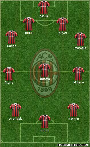 A.C. Milan Formation 2013