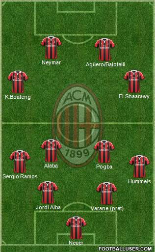 A.C. Milan Formation 2013