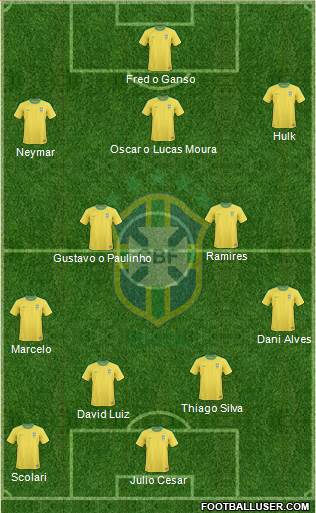 Brazil Formation 2013