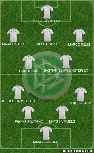 Germany Formation 2013