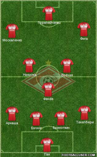 Spartak Moscow Formation 2013