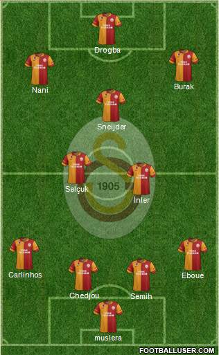 Galatasaray SK Formation 2013