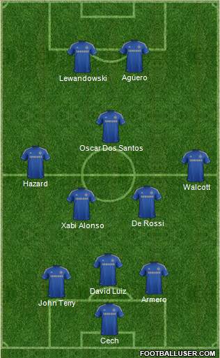 Chelsea Formation 2013