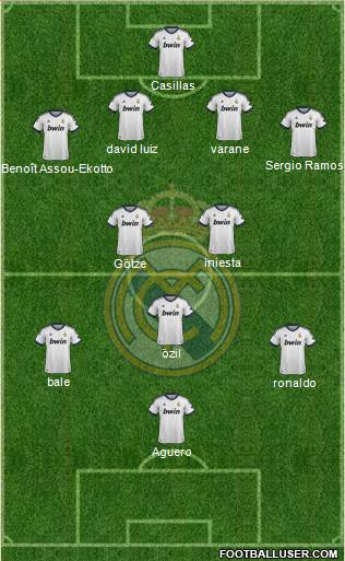 Real Madrid C.F. Formation 2013