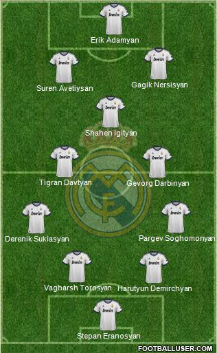 Real Madrid C.F. Formation 2013