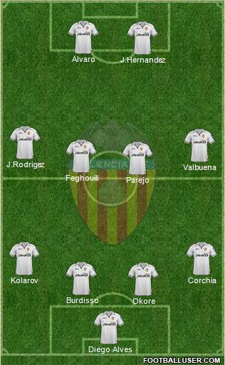 Valencia C.F., S.A.D. Formation 2013