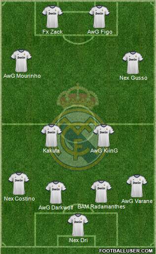 R. Madrid Castilla Formation 2013