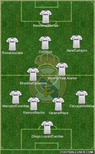 Real Madrid C.F. Formation 2013