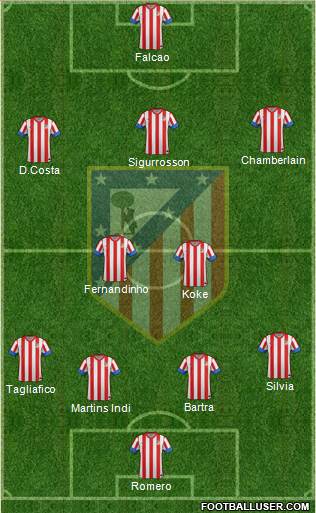 C. Atlético Madrid S.A.D. Formation 2013