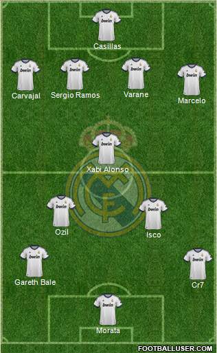 Real Madrid C.F. Formation 2013