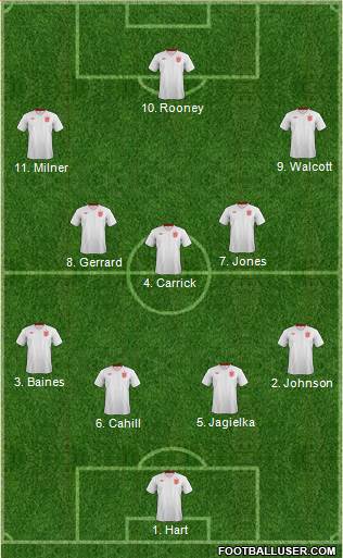 England Formation 2013