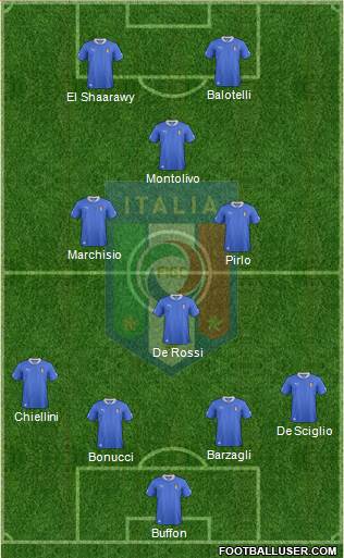 Italy Formation 2013