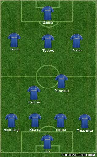 Chelsea Formation 2013