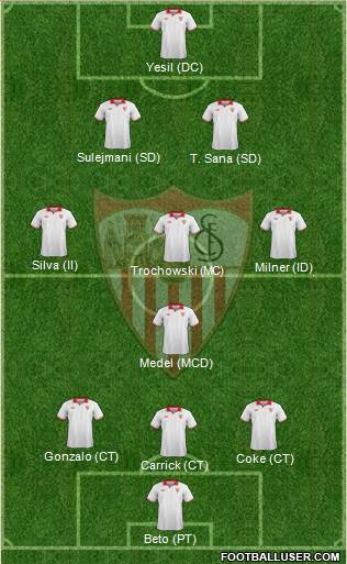 Sevilla F.C., S.A.D. Formation 2013