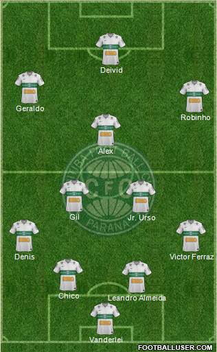 Coritiba FC Formation 2013
