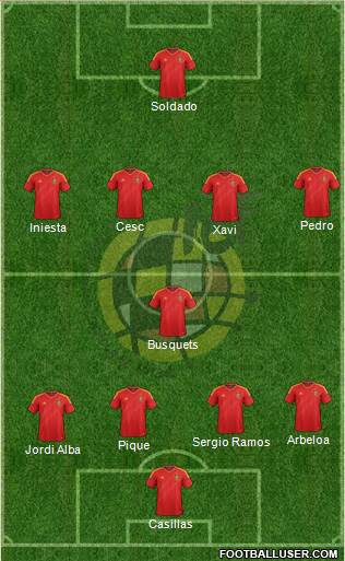 Spain Formation 2013