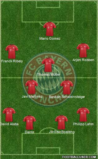 FC Bayern München Formation 2013