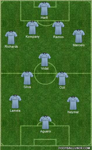 Manchester City Formation 2013