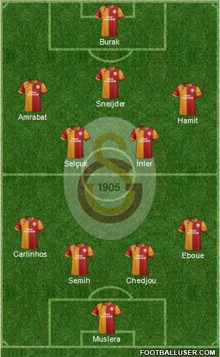 Galatasaray SK Formation 2013