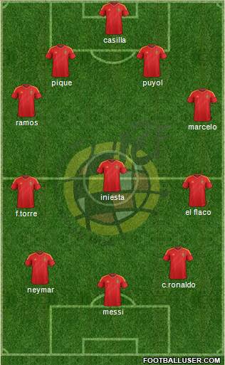 Spain Formation 2013