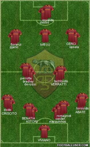 AS Roma Formation 2013