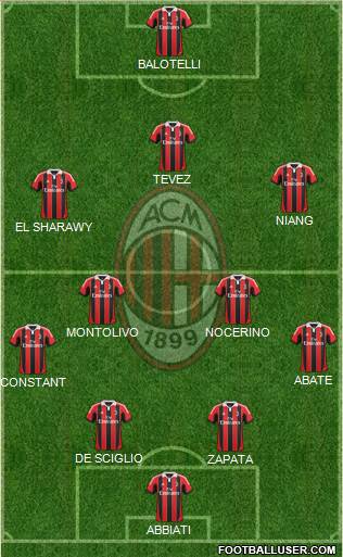 A.C. Milan Formation 2013