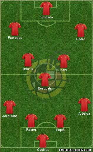 Spain Formation 2013