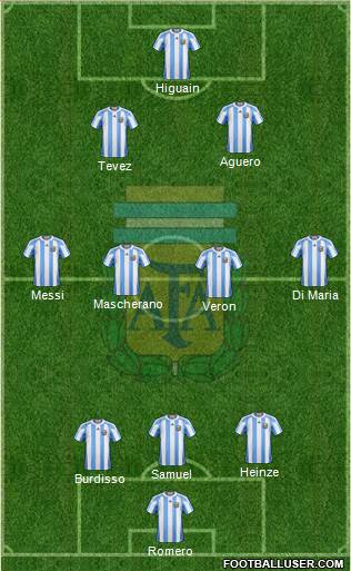 Argentina Formation 2013