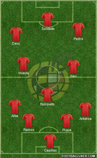 Spain Formation 2013