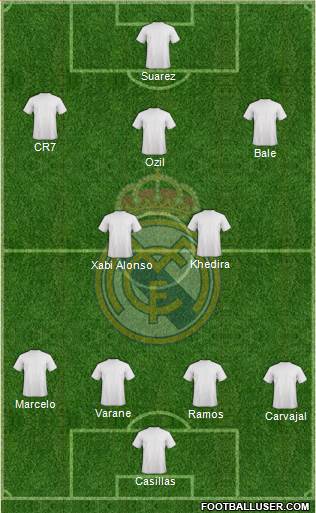 Real Madrid C.F. Formation 2013