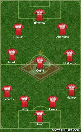 Spartak Moscow Formation 2013