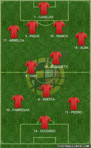 Spain Formation 2013