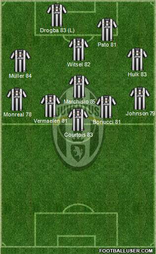 Juventus Formation 2013