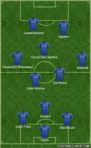 Chelsea Formation 2013