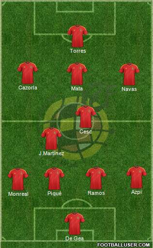 Spain Formation 2013