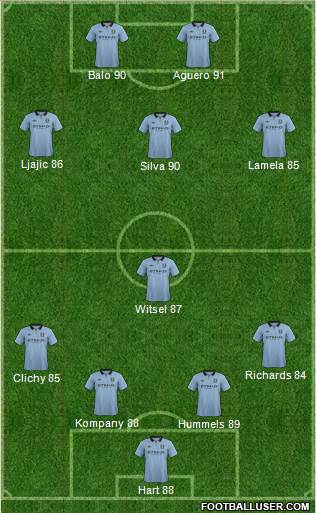 Manchester City Formation 2013