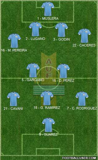 Uruguay Formation 2013