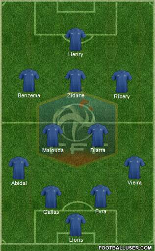 France Formation 2013