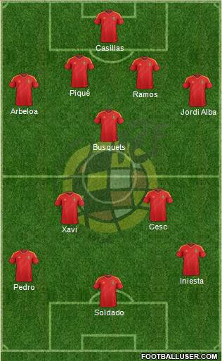 Spain Formation 2013