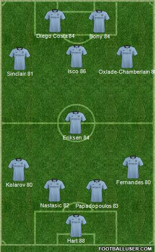 Manchester City Formation 2013
