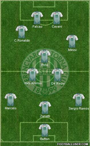 Ferencvárosi Torna Club Formation 2013