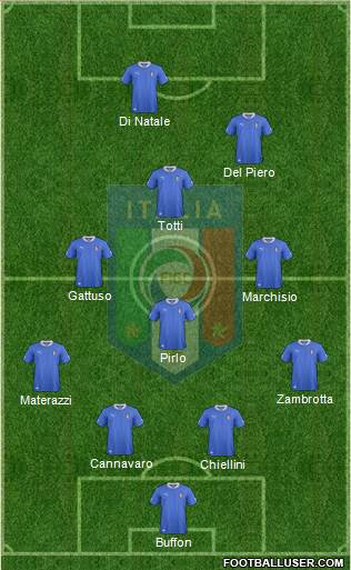 Italy Formation 2013